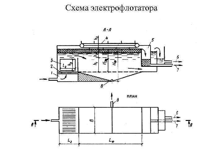 Схема электрофлотатора 