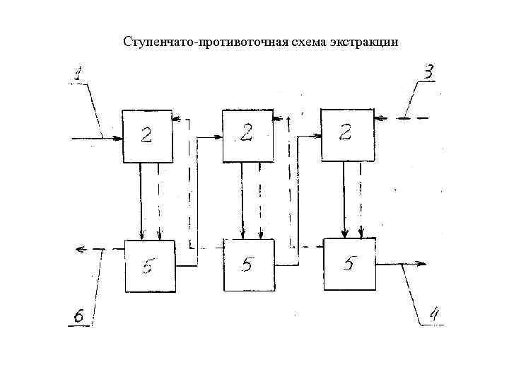 Ступенчато-противоточная схема экстракции 