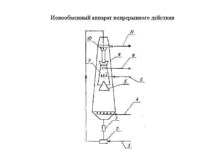 Ионообменный аппарат непрерывного действия 