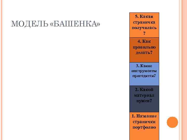 МОДЕЛЬ «БАШЕНКА» 5. Какая страничка получилась ? 4. Как правильно делать? 3. Какие инструменты