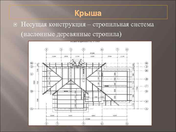 Крыша Несущая конструкция – стропильная система (наслонные деревянные стропила) 