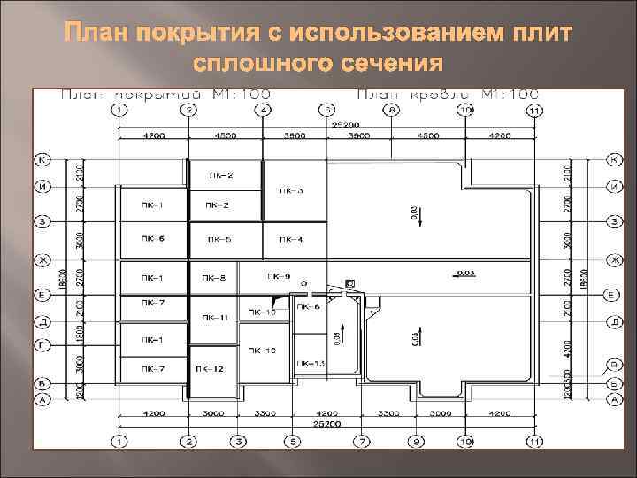 План покрытия с использованием плит сплошного сечения 