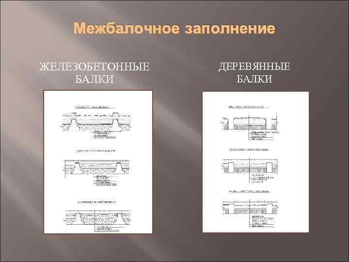 Межбалочное заполнение ЖЕЛЕЗОБЕТОННЫЕ БАЛКИ ДЕРЕВЯННЫЕ БАЛКИ 