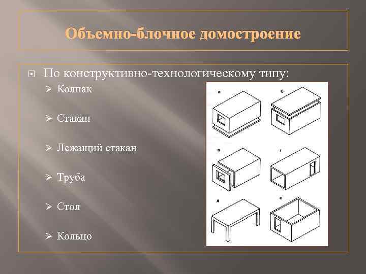 Что такое блок какие типы блоков. Объемно блочные конструкции. Объёмно блочное домостроение. Конструкция объемных блоков типа колпак стакан лежачий стакан. Классификация объемных блоков.