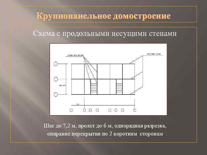 Строить основа