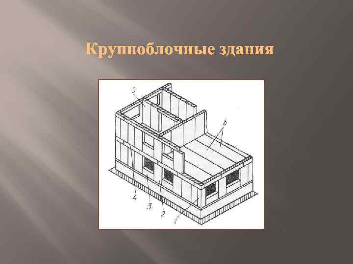 Основа конструкции дома