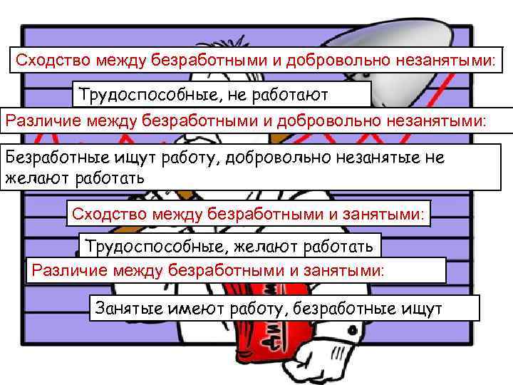 Состав занятых и безработных. Структура трудоспособного населения страны. Различие понятий занятый незанятый безработный. Трудоспособные и занятые, безработные схема и структура. Сходства и различия безработных.