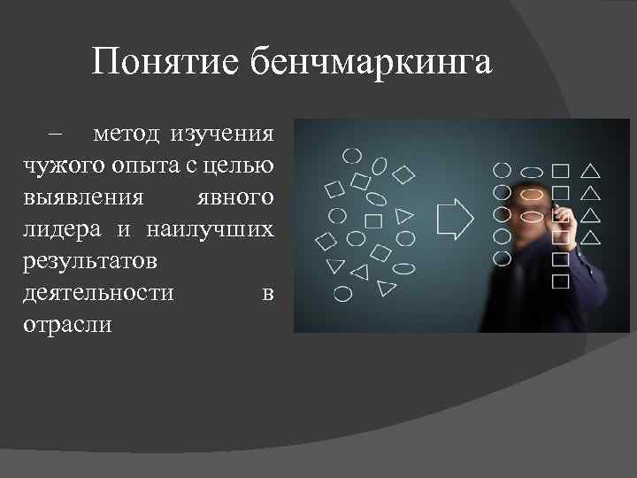 Понятие бенчмаркинга – метод изучения чужого опыта с целью выявления явного лидера и наилучших