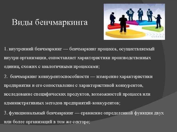 Виды бенчмаркинга 1. внутренний бенчмаркинг — бенчмаркинг процесса, осуществляемый внутри организации, сопоставляет характеристики производственных