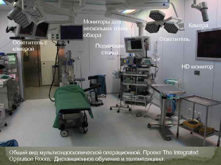 Мониторы для нескольких точек обзора Осветитель с камерой Камера Осветитель Подвесная стойка HD монитор