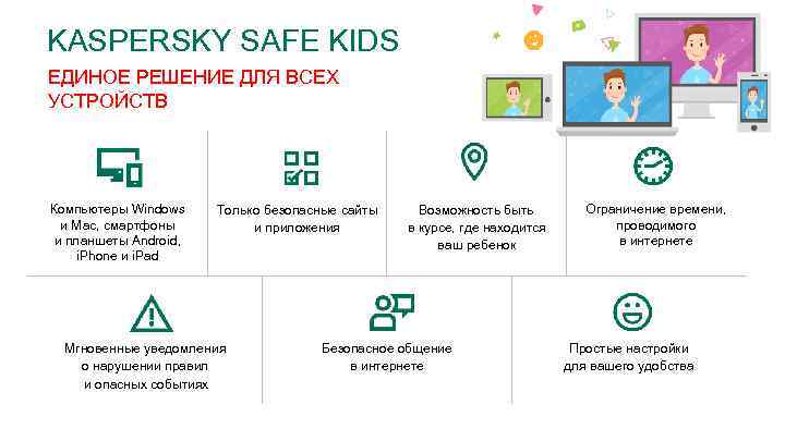 KASPERSKY SAFE KIDS ЕДИНОЕ РЕШЕНИЕ ДЛЯ ВСЕХ УСТРОЙСТВ Компьютеры Windows и Mac, смартфоны и