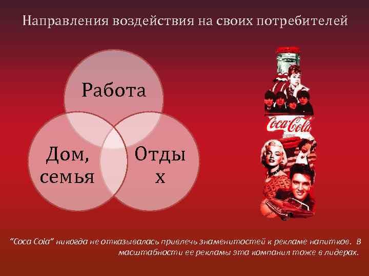 Направления воздействия на своих потребителей Работа Дом, семья Отды х “Coca Cola” никогда не