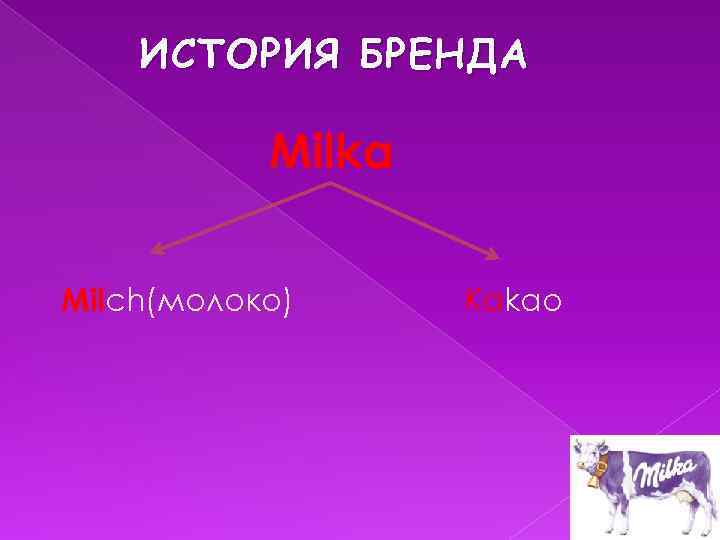 ИСТОРИЯ БРЕНДА Milka Milch(молоко) Kakao 