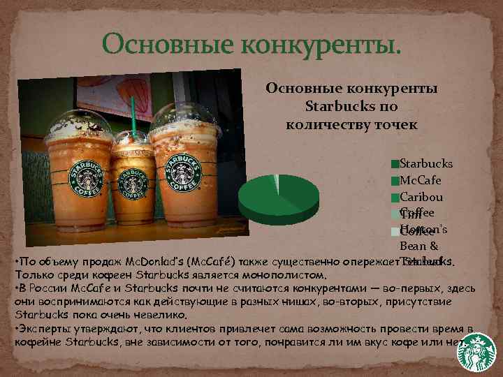 Основные конкуренты Starbucks по количеству точек Starbucks Mc. Cafe Caribou Coffee Tim Horton's Coffee