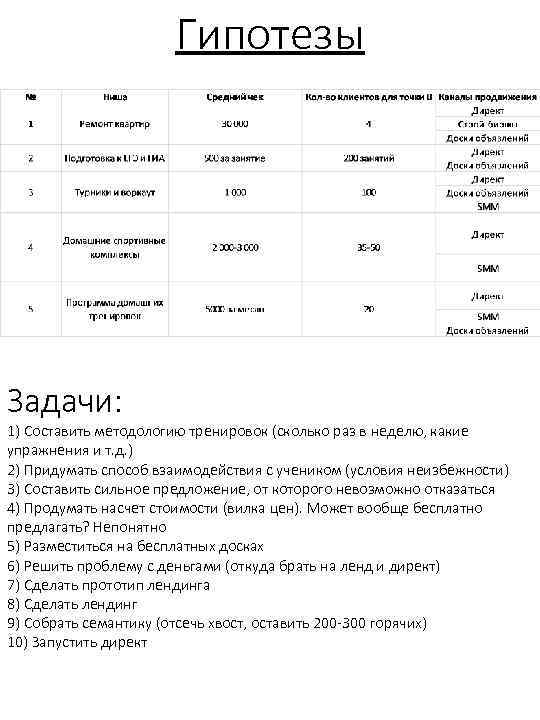 Гипотезы Задачи: 1) Составить методологию тренировок (сколько раз в неделю, какие упражнения и т.