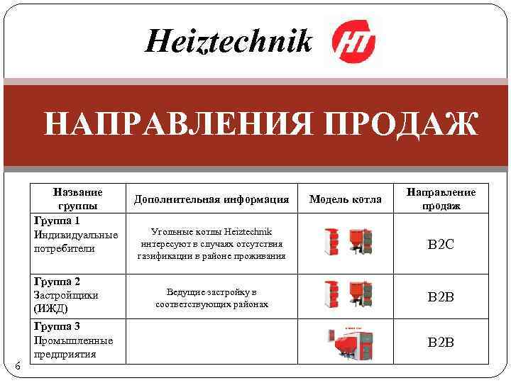 Heiztechnik НАПРАВЛЕНИЯ ПРОДАЖ Название группы Группа 1 Индивидуальные потребители Группа 2 Застройщики (ИЖД) 6