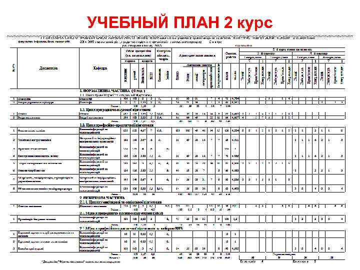 Учебный план политех информатика и вычислительная техника