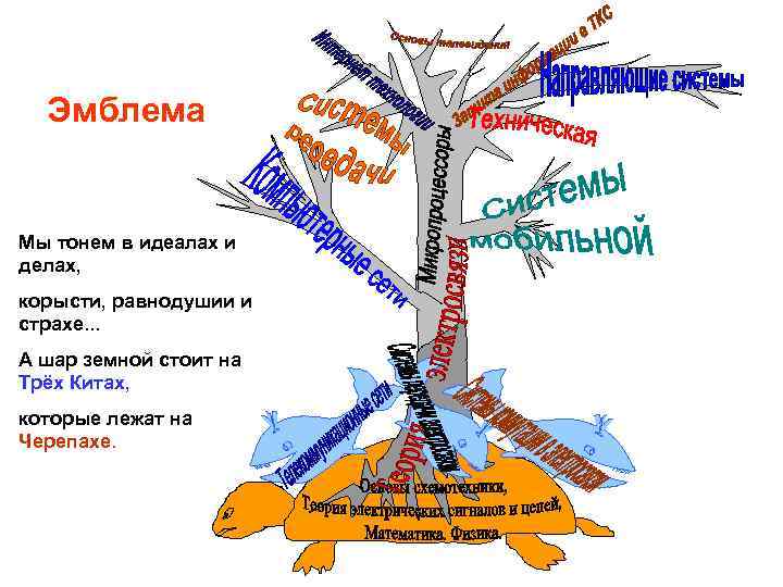 Эмблема Мы тонем в идеалах и делах, корысти, равнодушии и страхе. . . А