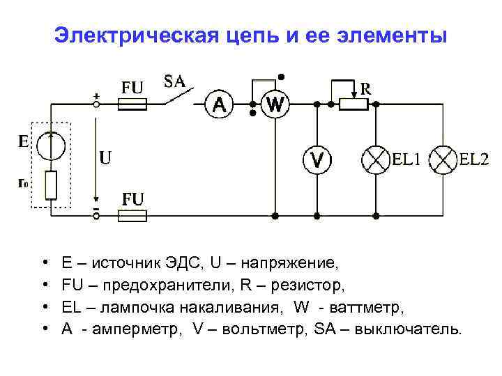 Электрическая цепь и ее элементы • • Е – источник ЭДС, U – напряжение,