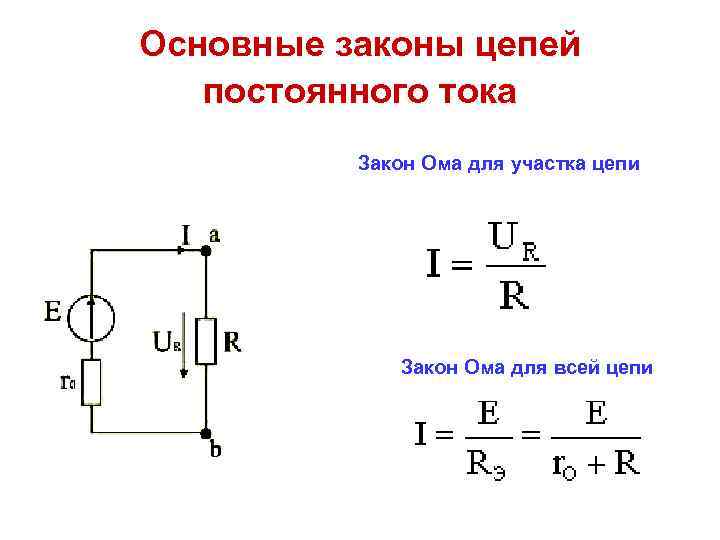 Основные законы цепей постоянного тока Закон Ома для участка цепи Закон Ома для всей
