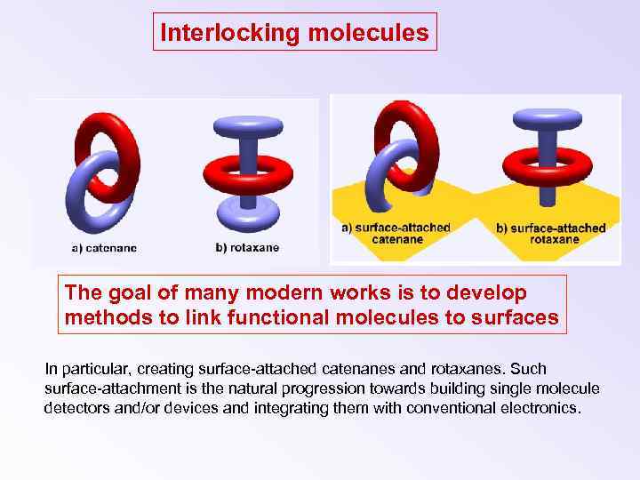 Interlocking molecules The goal of many modern works is to develop methods to link