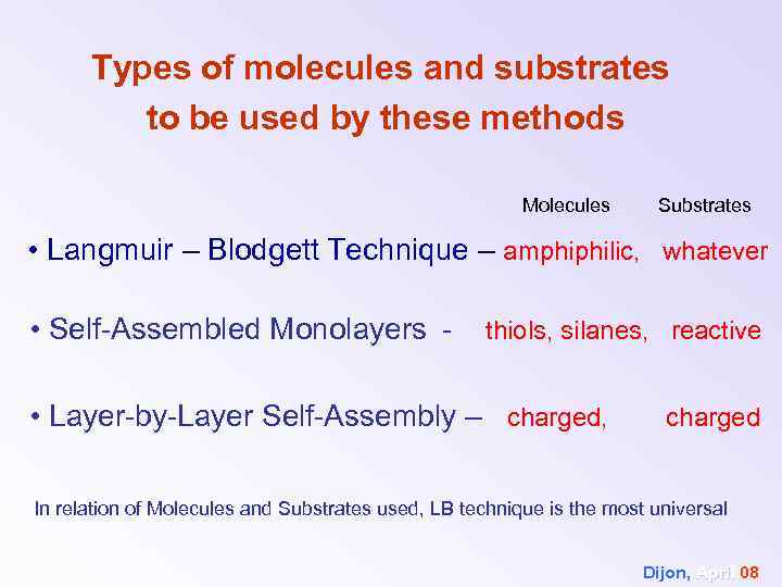 Types of molecules and substrates to be used by these methods Molecules Substrates •