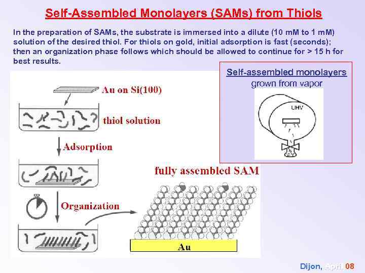 Self-Assembled Monolayers (SAMs) from Thiols In the preparation of SAMs, the substrate is immersed