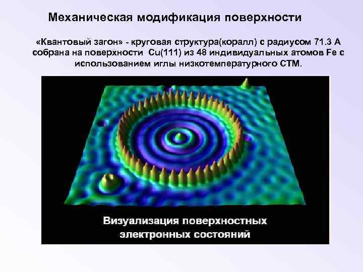 Механическая модификация поверхности «Квантовый загон» - круговая структура(коралл) с радиусом 71. 3 А собрана