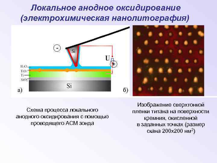 Локальное анодное оксидирование (электрохимическая нанолитография) + Схема процесса локального анодного оксидирования с помощью проводящего