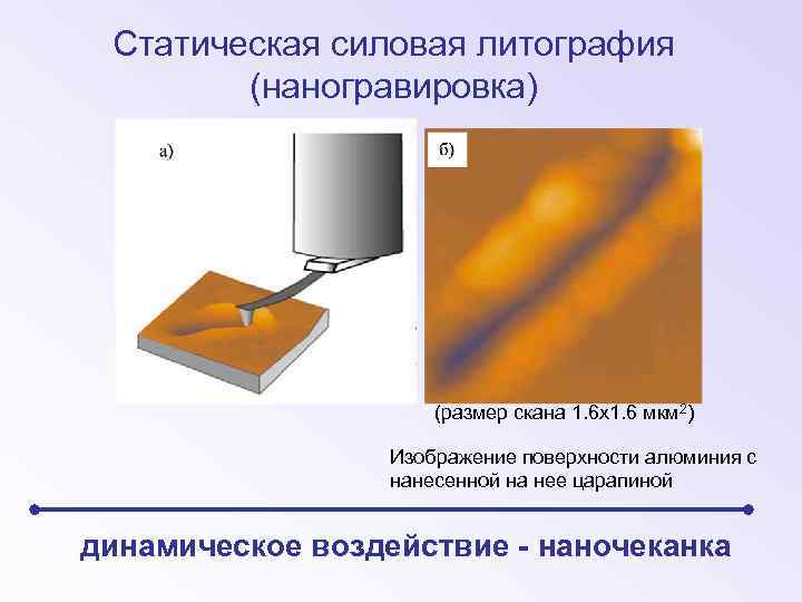 Статическая силовая литография (наногравировка) (размер скана 1. 6 х1. 6 мкм 2) Изображение поверхности