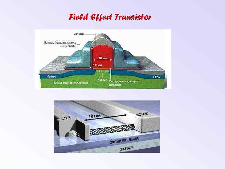 Field Effect Transistor 