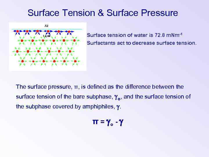 Surface Tension & Surface Pressure Surface tension of water is 72. 8 m. Nm-1