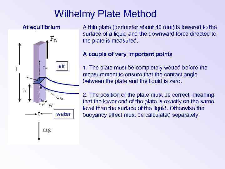 Wilhelmy Plate Method At equilibrium A thin plate (perimeter about 40 mm) is lowered