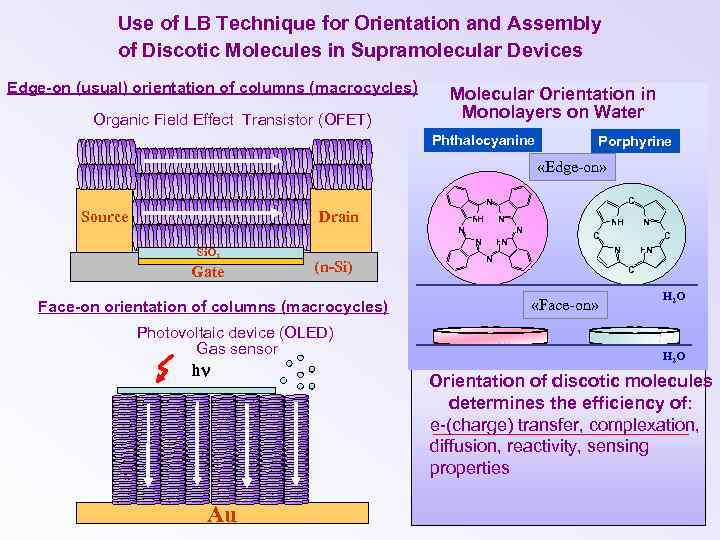 Use of LB Technique for Orientation and Assembly of Discotic Molecules in Supramolecular Devices