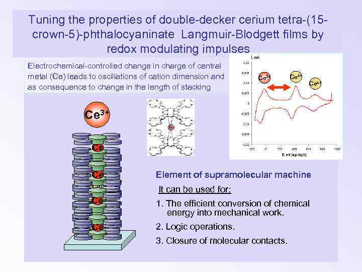 Tuning the properties of double-decker cerium tetra-(15 crown-5)-phthalocyaninate Langmuir-Blodgett films by redox modulating impulses