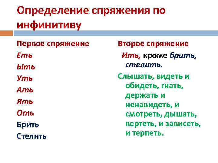 Определение спряжения по инфинитиву Первое спряжение Еть Ыть Уть Ать Ять Оть Брить Стелить