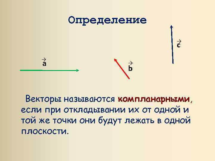 Определение → c → a → b Векторы называются компланарными, если при откладывании их