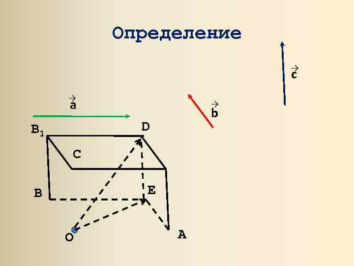Определение → c → a → b D B 1 C E B O