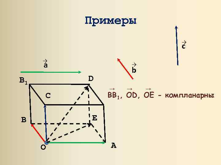 Примеры → c → a → b D B 1 → E O →
