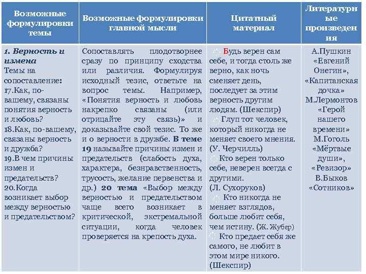 Вишневый сад аргументы егэ