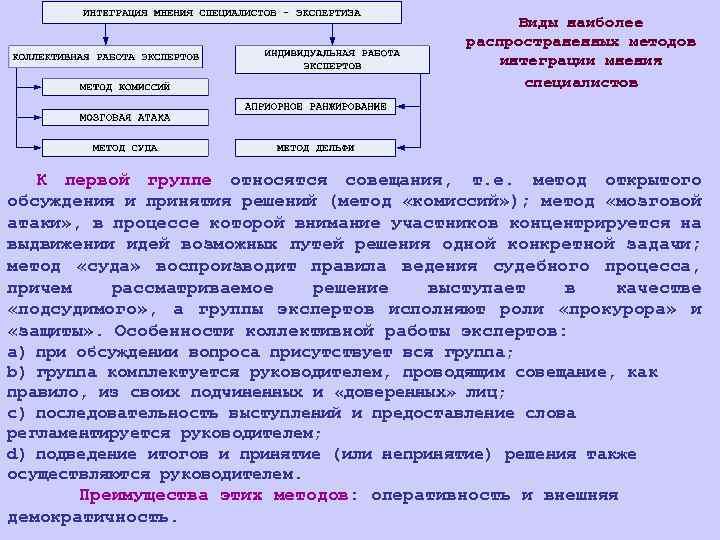 Виды наиболее распространенных методов интеграции мнения специалистов К первой группе относятся совещания, т. е.