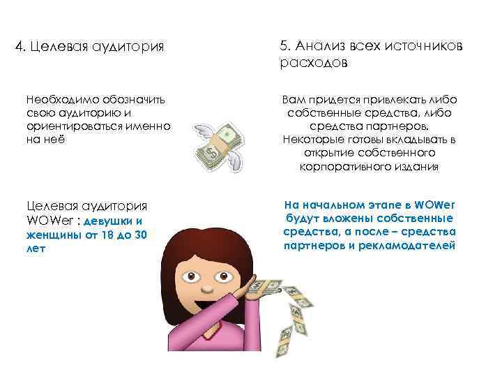 4. Целевая аудитория 5. Анализ всех источников расходов Необходимо обозначить свою аудиторию и ориентироваться