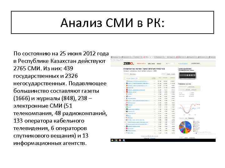 Анализ СМИ в РК: По состоянию на 25 июня 2012 года в Республике Казахстан