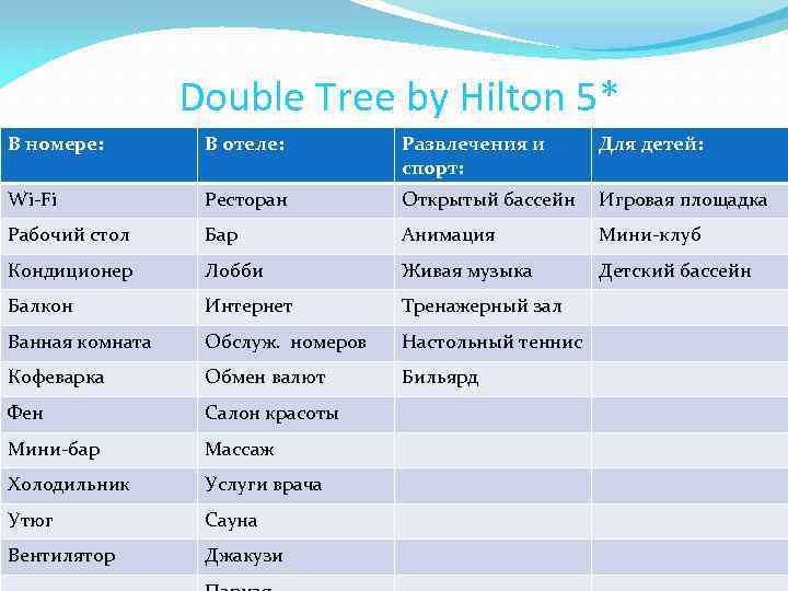 Double Tree by Hilton 5* В номере: В отеле: Развлечения и спорт: Для детей: