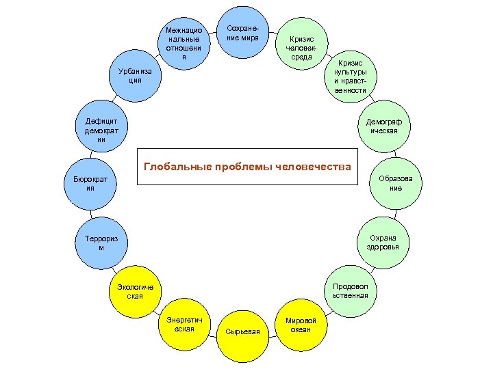 Кризис культуры и нравственности презентация