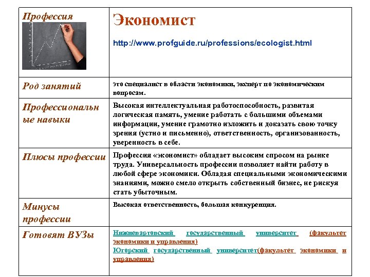 Профессия Экономист http: //www. profguide. ru/professions/ecologist. html Род занятий это специалист в области экономики,