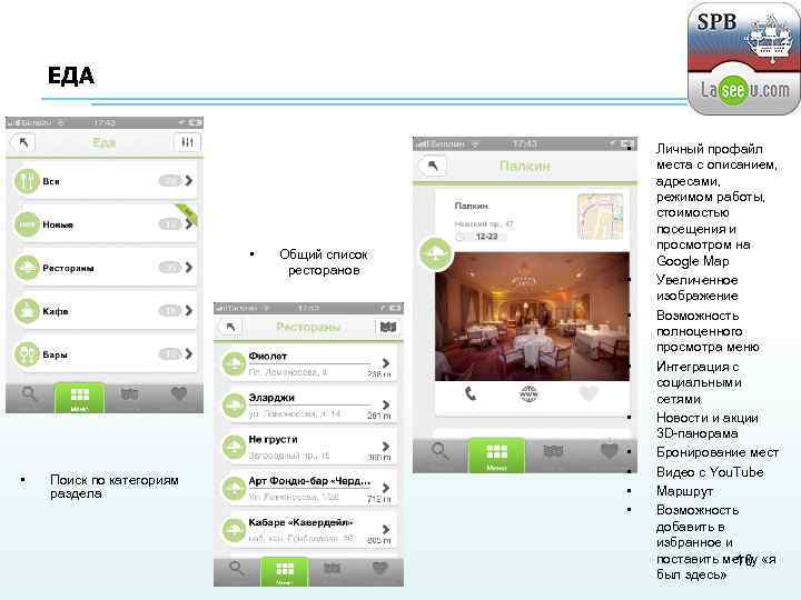 ЕДА • • Общий список ресторанов • • • Поиск по категориям раздела •