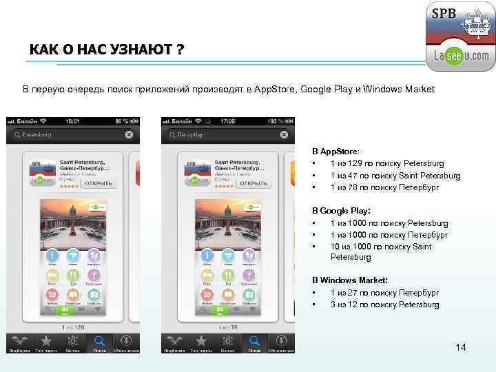 КАК О НАС УЗНАЮТ ? В первую очередь поиск приложений производят в App. Store,