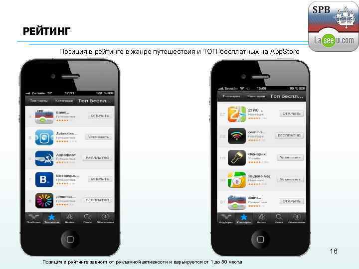 РЕЙТИНГ Позиция в рейтинге в жанре путешествия и ТОП-бесплатных на App. Store 16 Позиция