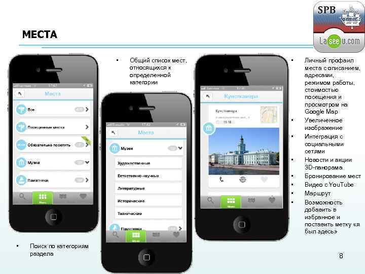 МЕСТА • Общий список мест, относящихся к определенной категории • • • Поиск по